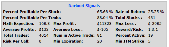 Day trading options rules